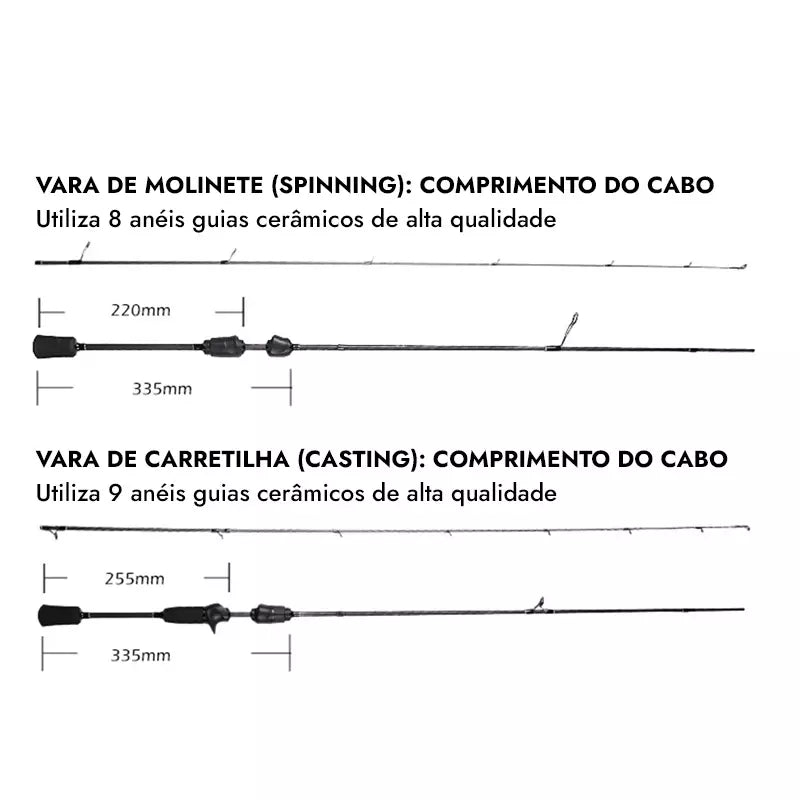 Vara de Pesca BFS Ultra-light Mavllos Carbono Ação Rápida 1.80m - isca 0.8-7g, linha 2-6LBs